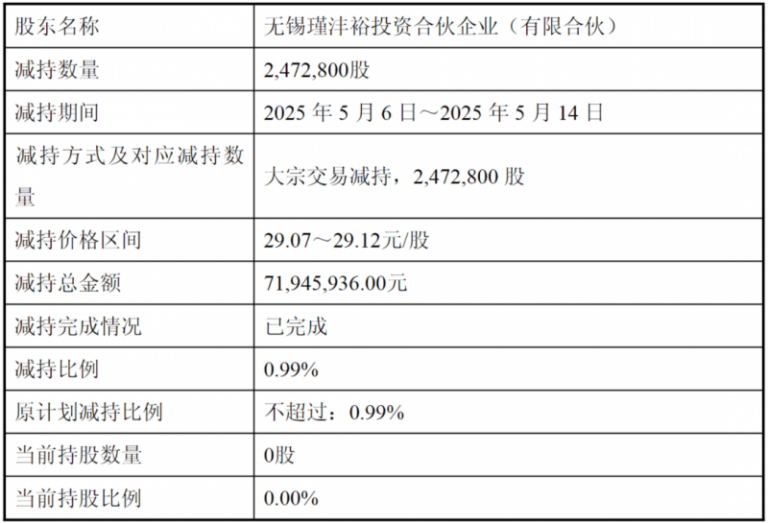 xm外汇平台怎样“荔枝飞路”从广州送西安只需两小时