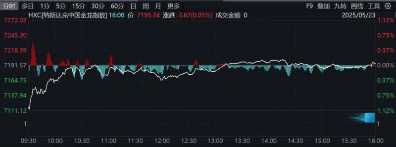 了解xm外汇平台入金时间的秘密，让你的交易更顺畅！