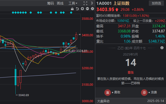 一看今天外汇行情，居然有大秘密！