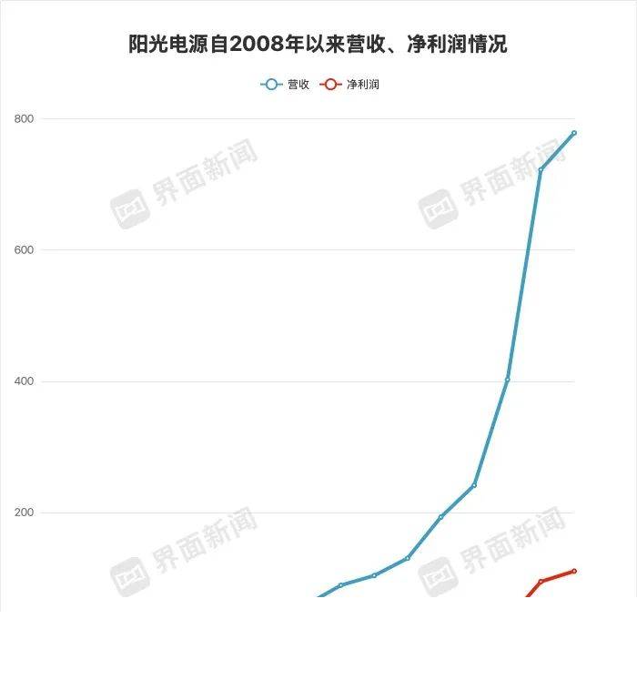 外汇xm平台怎么样外汇市场今日波动，你还敢贸然入场吗？